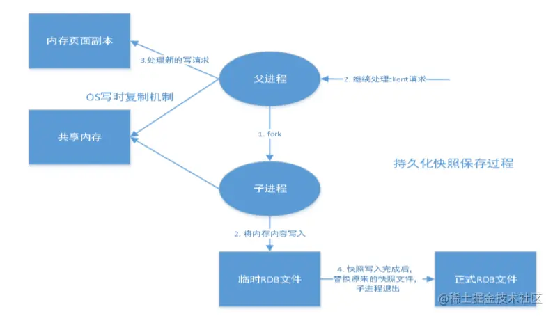 image-20200503153737212