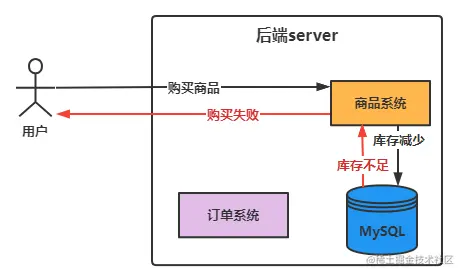 [外链图片转存失败,源站可能有防盗链机制,建议将图片保存下来直接上传(img-pCHThOK1-1669462401392)(一文讲述多种分布式锁性能评测与实践.assets/image-20221123201804382.png)]
