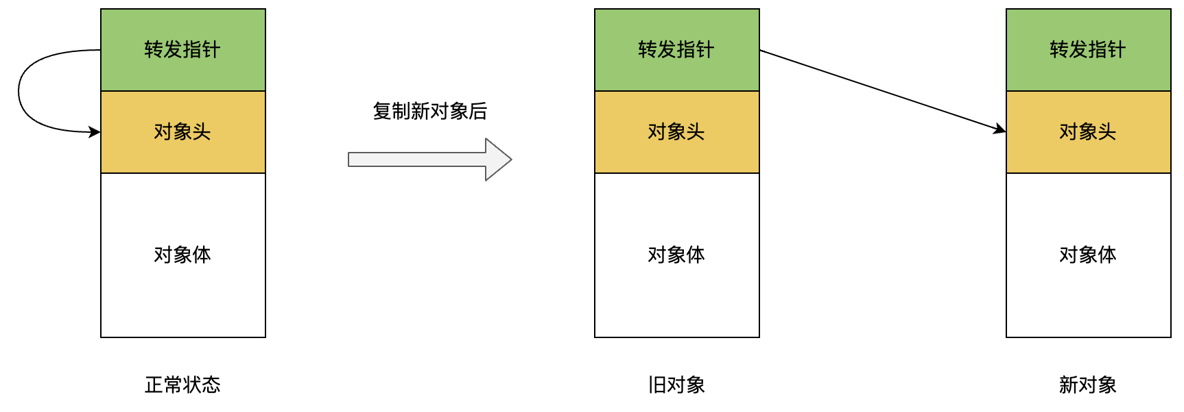 从原理聊JVM（三）：详解现代垃圾回收器Shenandoah和ZGC | 京东云技术团队