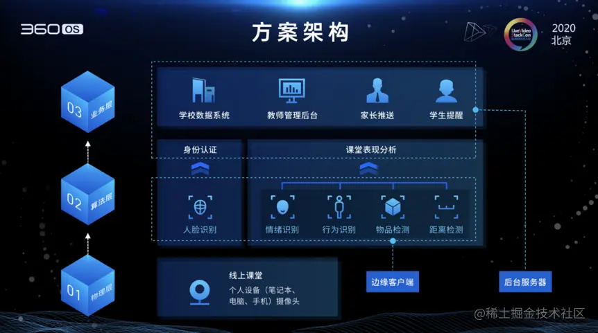 AI视觉在教育场景中的创新应用