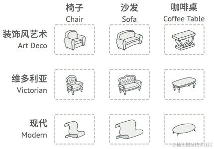 生成不同风格的系列家具。