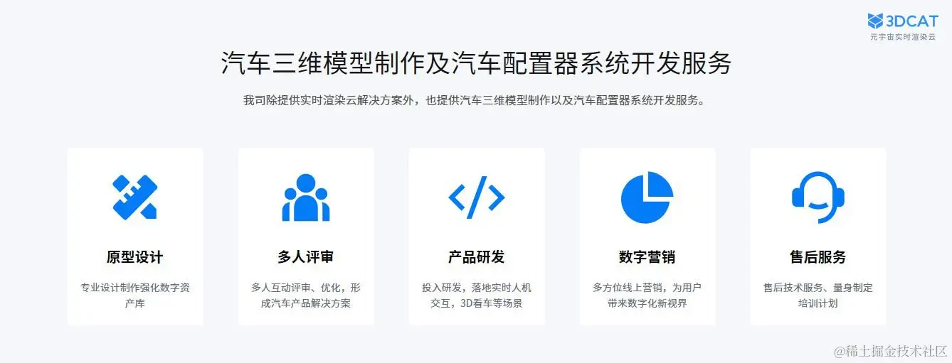 汽车虚拟仿真云交互平台