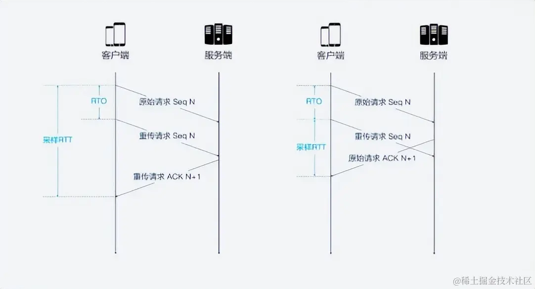 既然HTTP/3正式发布了，那么咱们来深入理解HTTP/3协议