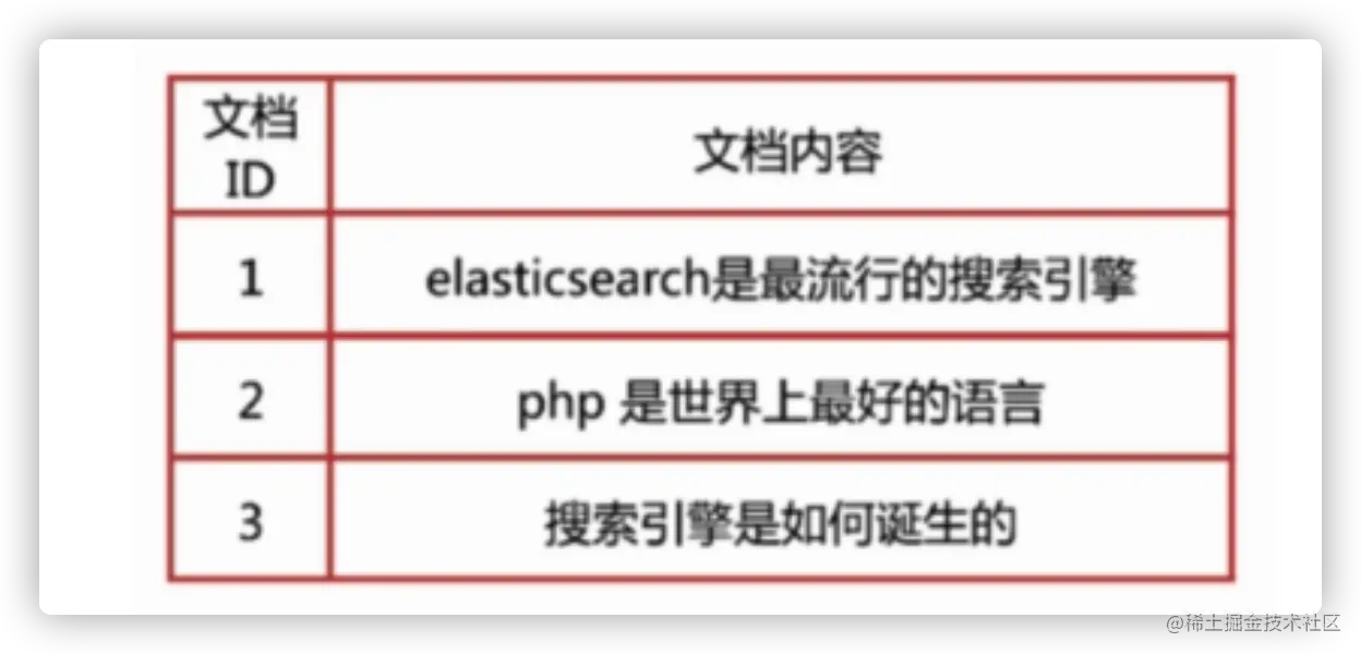 image-20220206153511432