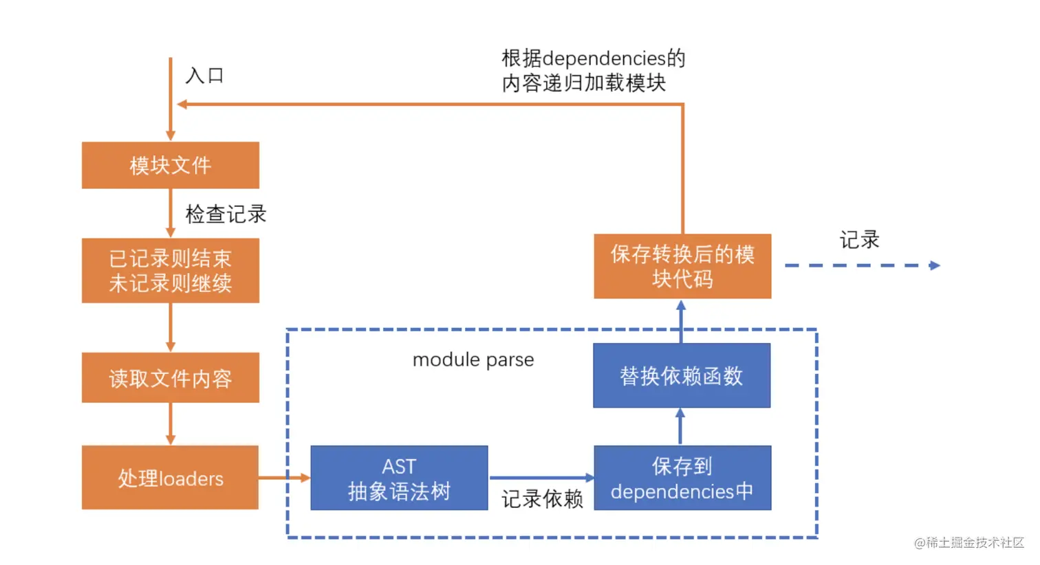 截屏2022-04-09 下午9.35.35.png