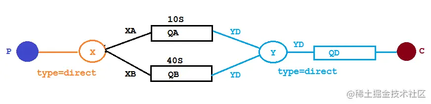 RabbitMQ-00000060