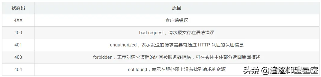 大厂面试突击必备：“网络编程”高频八连击，扛得住吗？