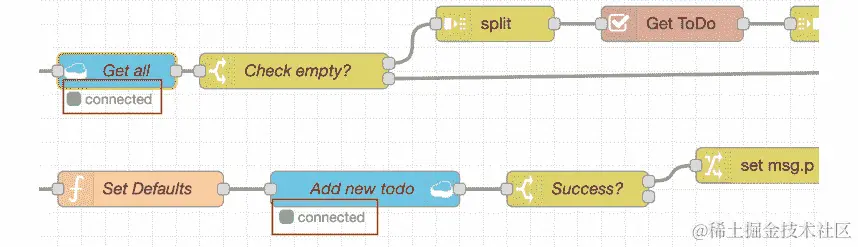 图 9.20–检查所有 cloudant 节点是否无错误