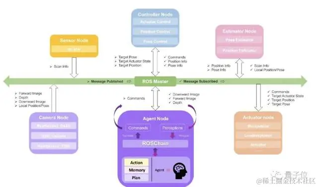 让大模型操纵无人机，北航团队提出具身智能新架构