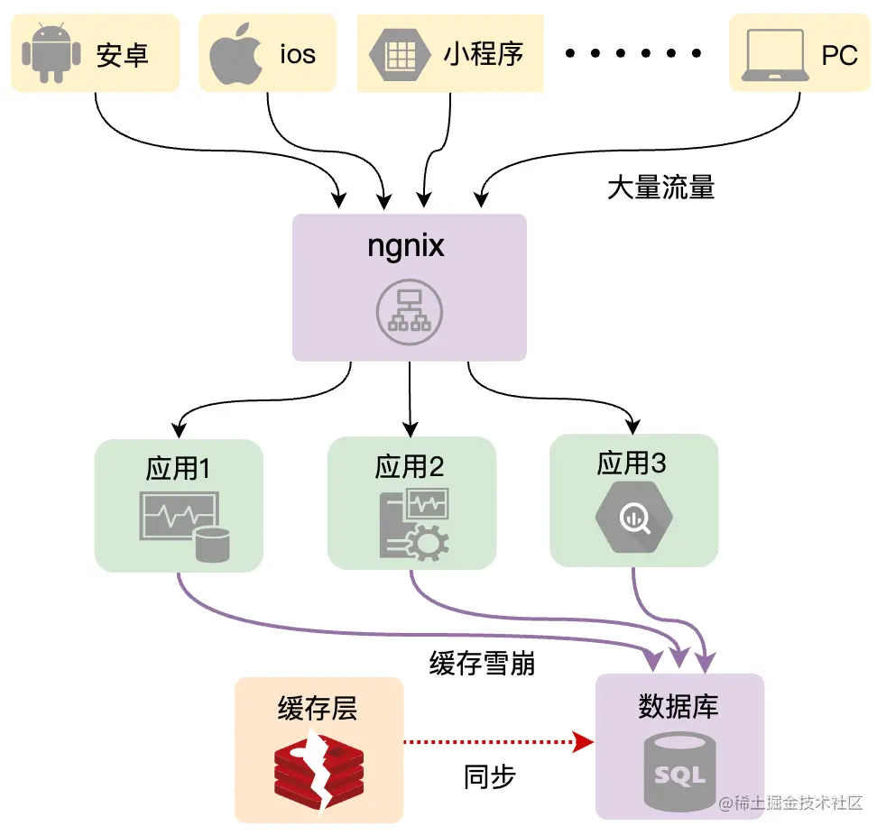 图片描述