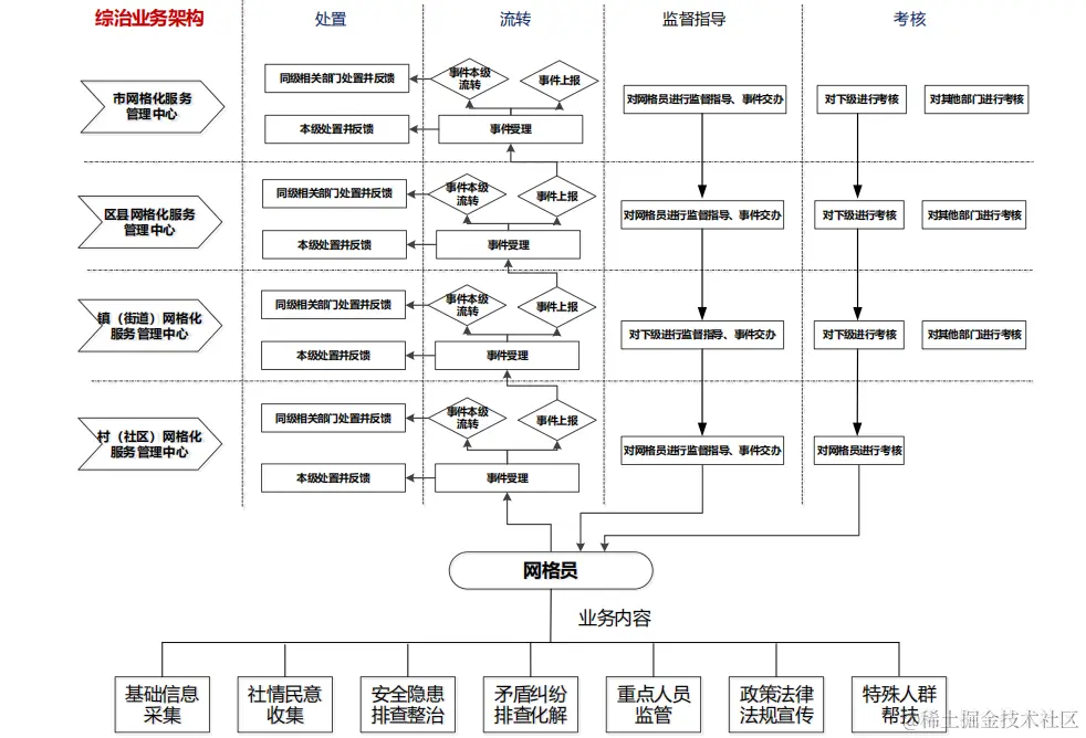 参考国家级平台，市级雪亮工程整体解决方案（468页完整版）