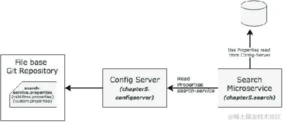 接下来是什么？