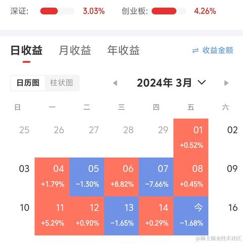 悠哉呀于2024-03-15 18:23发布的图片