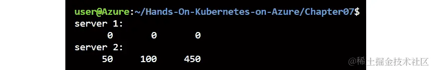 输出显示所有流量都被定向到服务器 2，服务器 1 的流量为零。
