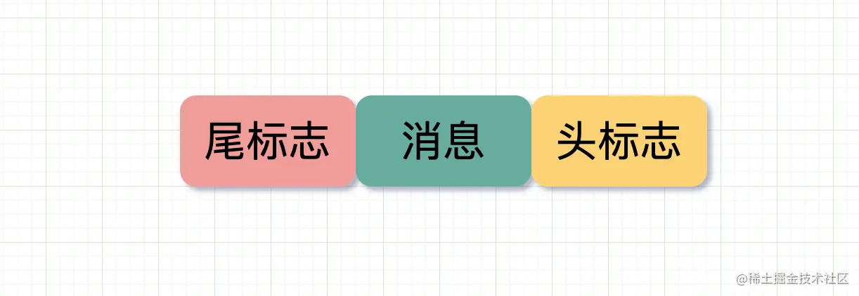 消息边界头尾标志