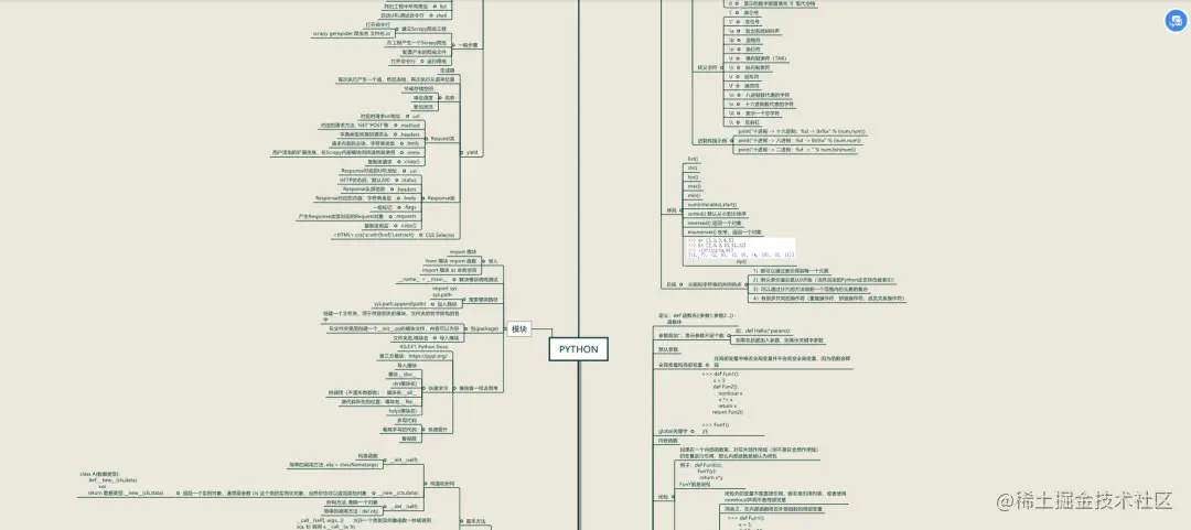 一张思维导图，搞定所有Python基础知识，快拿走