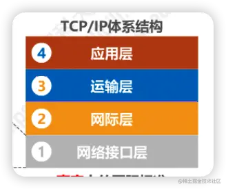 image-20220628190928115