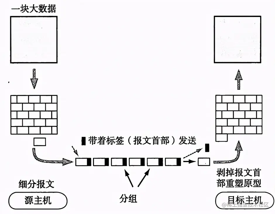 连肝7个晚上，总结了计算机HTTP网络协议的知识点