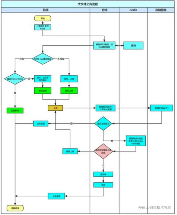 文件上传流程图.png