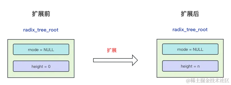 radix tree_extend_1.png