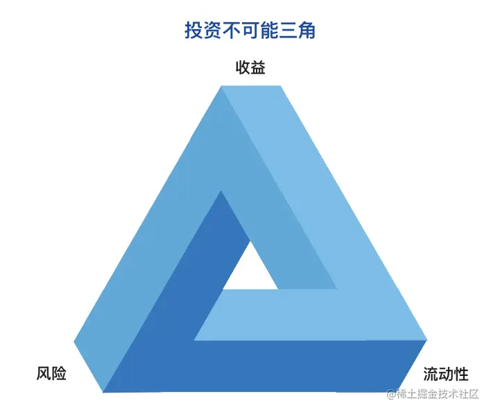 你的设计合不合理？先来面对这五条“灵魂拷问”