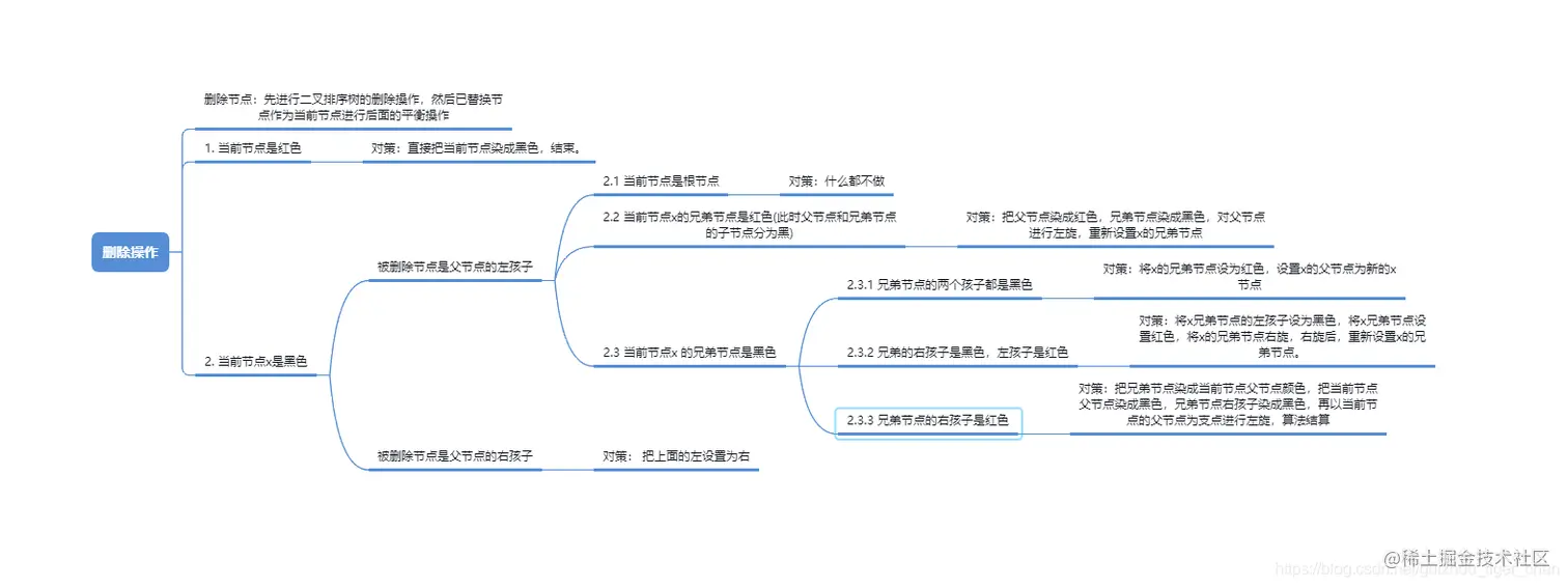 红黑树-删除节点