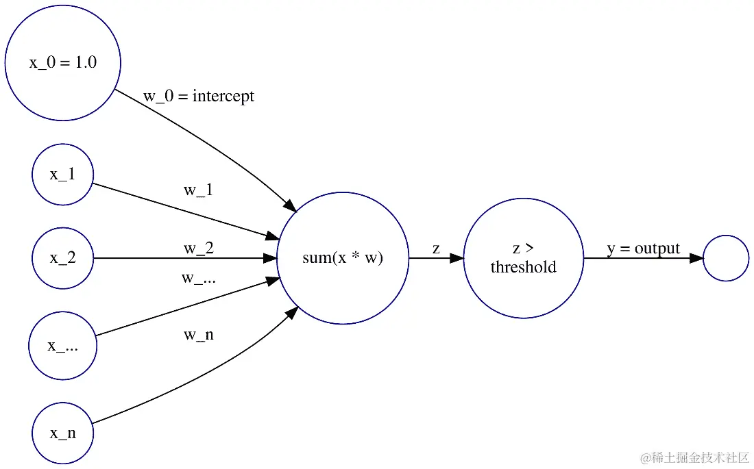 perceptron
