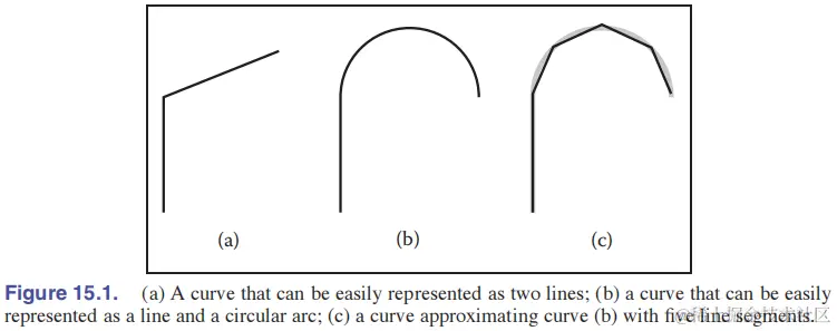 piecewise-parametric-curves.png