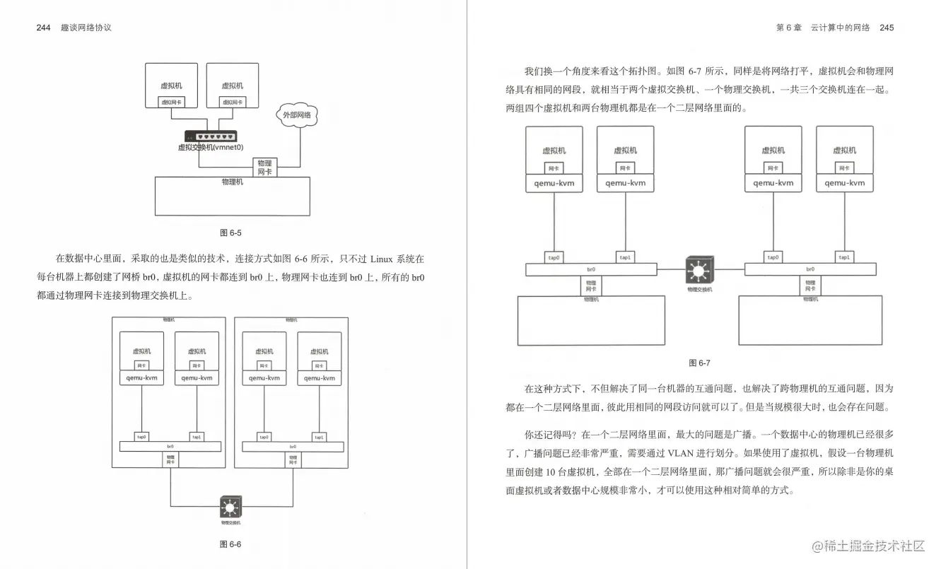 网易24周年，竟拿出内部进阶必备的网络协议笔记，给程序员发福利