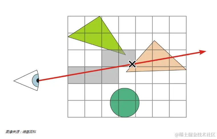 光线追踪和采样说明 - Renderbus云渲染农场