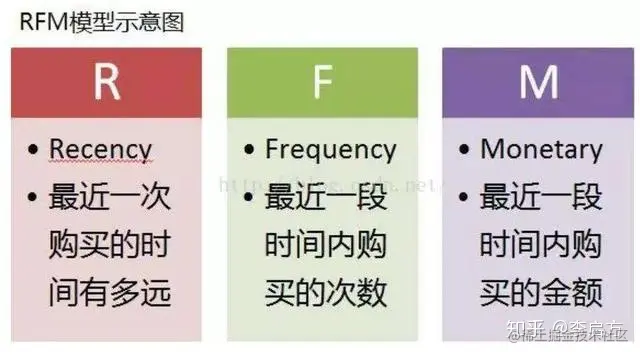 90%的人都做错的用户画像，到底应该怎么做？