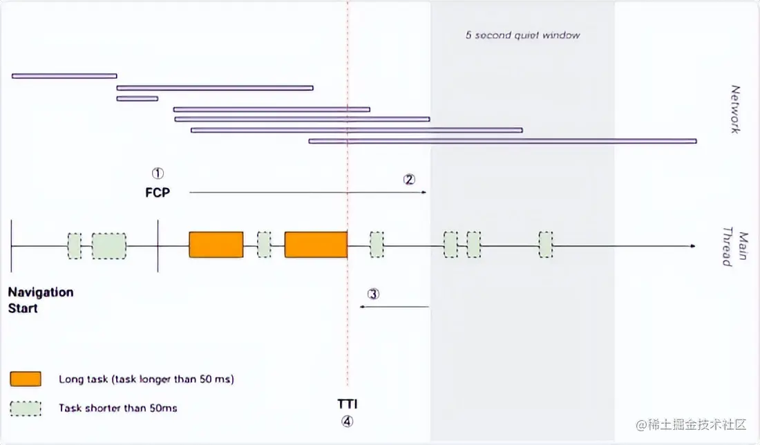 京东PLUS前端H5性能优化实践