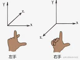 坐标系
