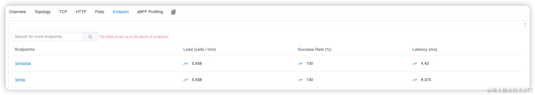 Kubernetes 服务端点
