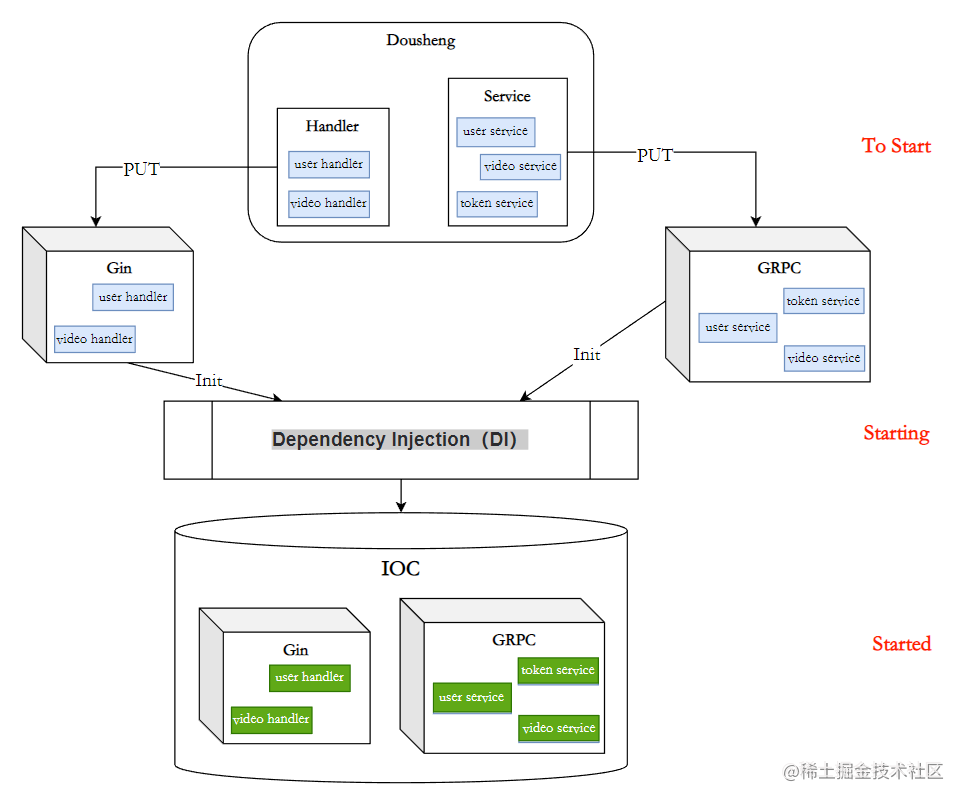 image-20230223212057924