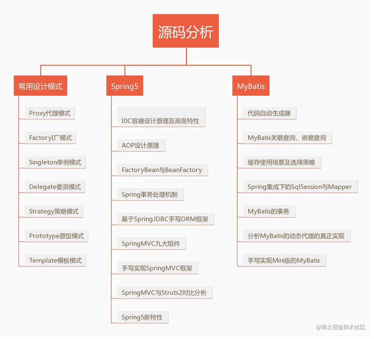 正解：《Java 程序员的黄金 5 年》看完我才知道当时有多蠢