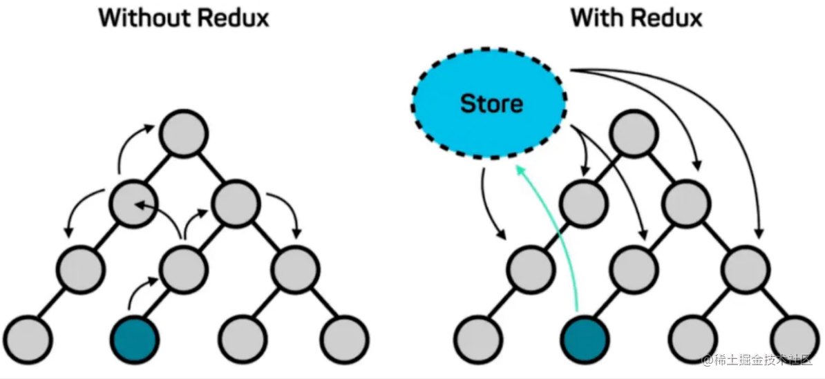 React Redux 掘金