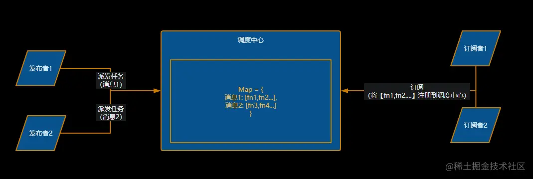 image-20220928083830520