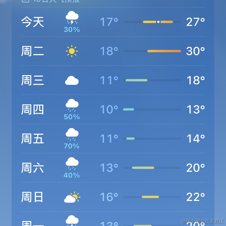 白色小雪貂于2022-11-29 07:34发布的图片
