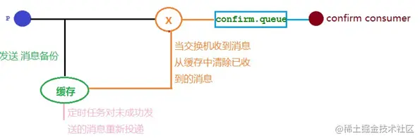 image-20220316153752193