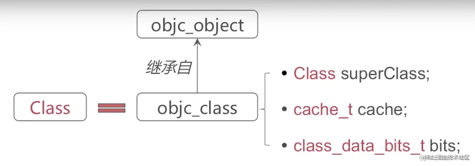 截屏2022-08-10 11.53.17.png