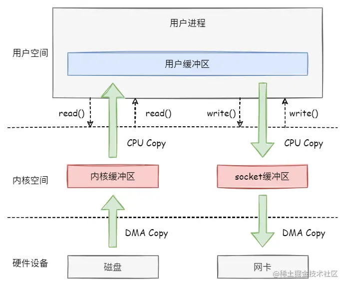 image-20220427102419684.png