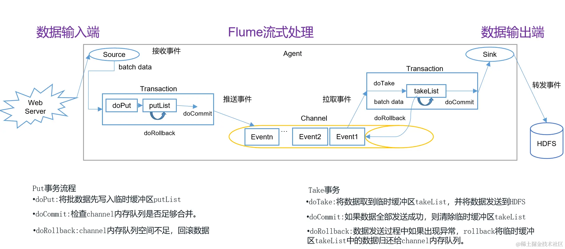 image-20200705115942823