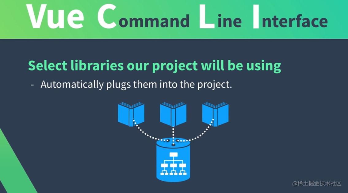 Vue-CLI3.0+项目开发