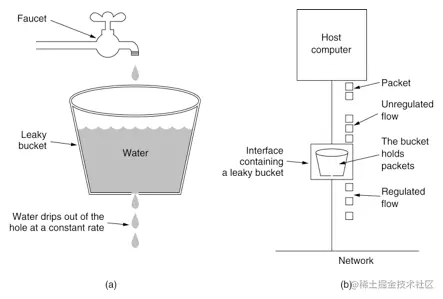 leaky bucket