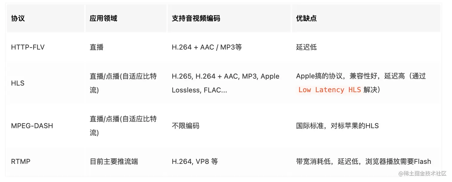 截屏2023-02-11 20.57.49