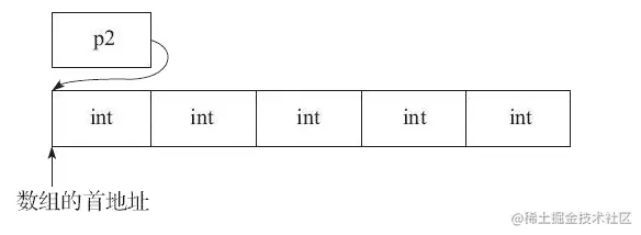 C语言 数组指针