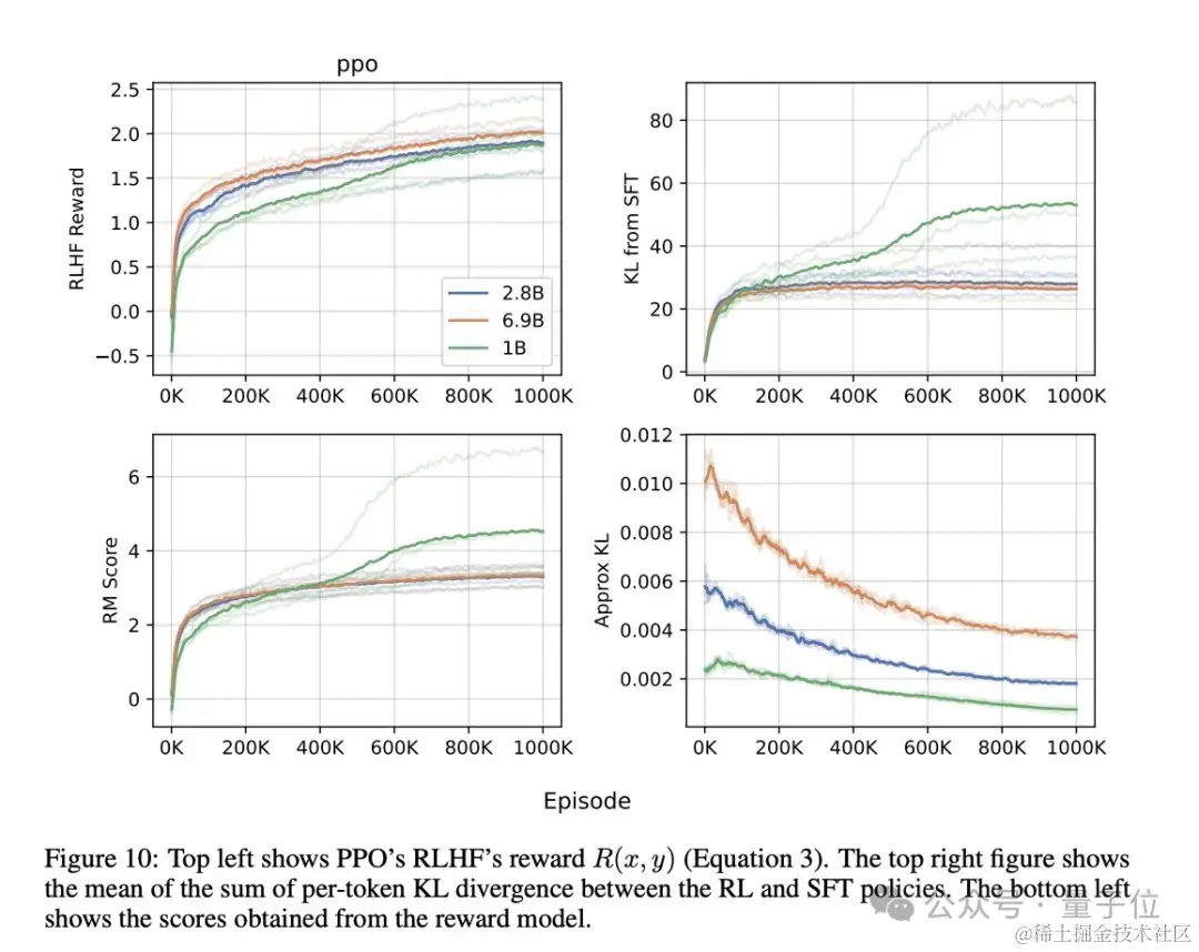 抱抱脸Open了OpenAI的秘密武器，网易参与复现