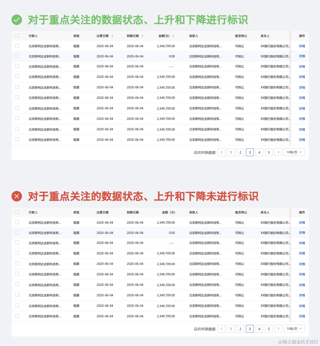 从易读性和易操作性两大方面，教你做好表格设计