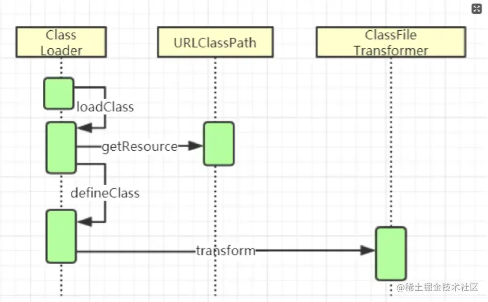 字节码增强技术之 Java Agent 入门